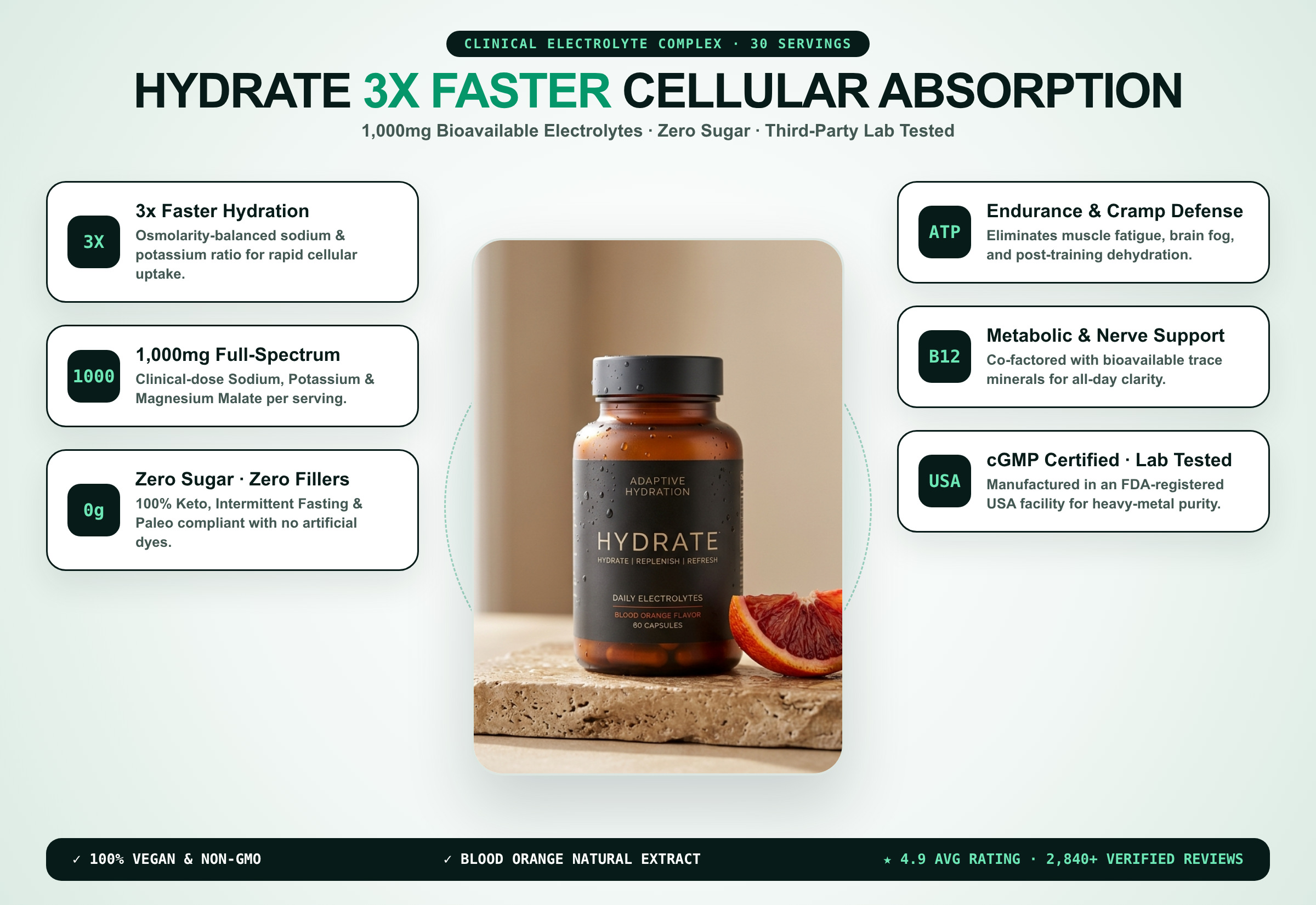 Coverze Supplement Conversion Infographic